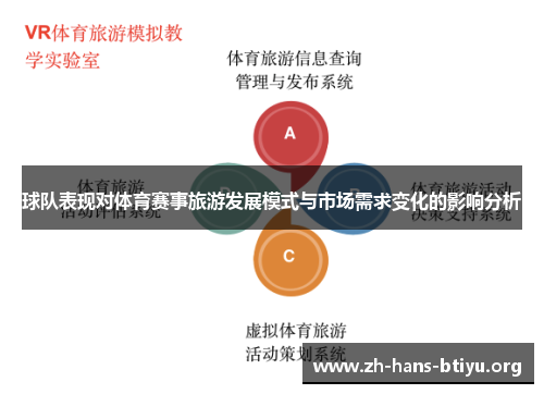 球队表现对体育赛事旅游发展模式与市场需求变化的影响分析