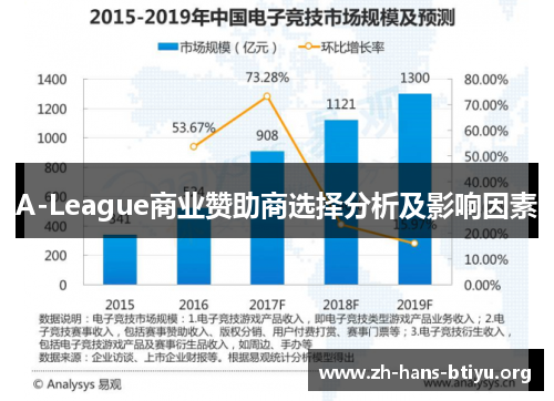 A-League商业赞助商选择分析及影响因素