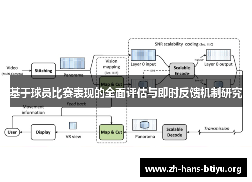 基于球员比赛表现的全面评估与即时反馈机制研究