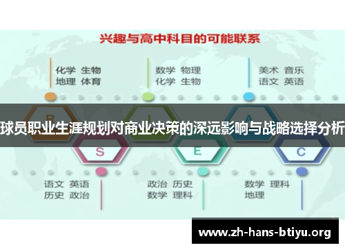 球员职业生涯规划对商业决策的深远影响与战略选择分析