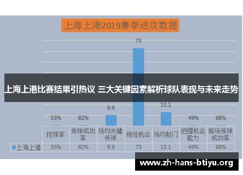上海上港比赛结果引热议 三大关键因素解析球队表现与未来走势