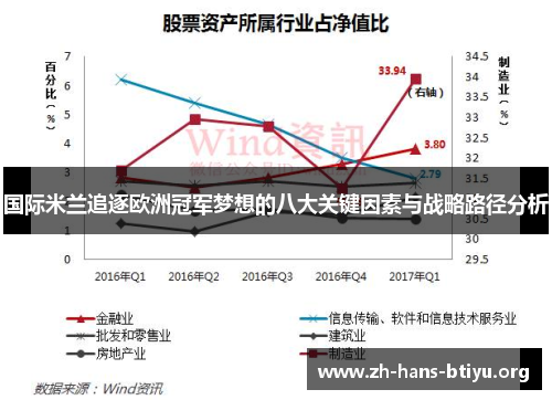 国际米兰追逐欧洲冠军梦想的八大关键因素与战略路径分析