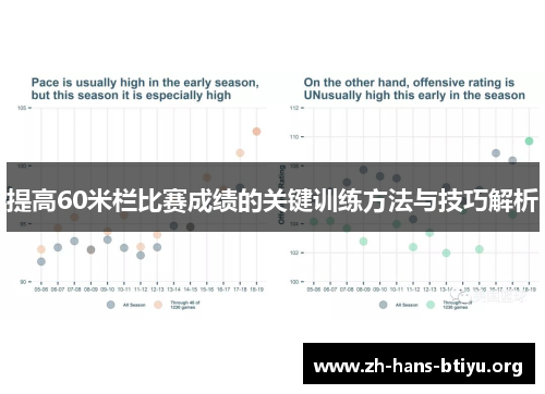 提高60米栏比赛成绩的关键训练方法与技巧解析