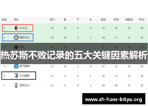 热苏斯不败记录的五大关键因素解析