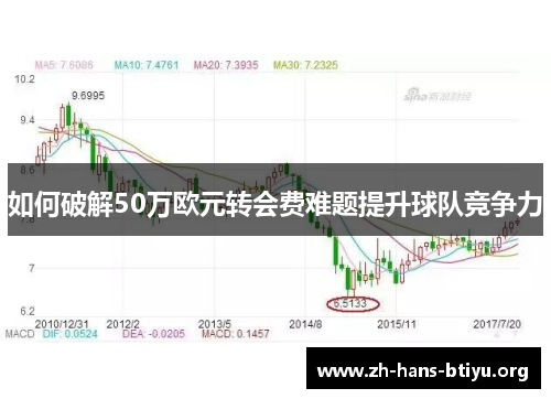 如何破解50万欧元转会费难题提升球队竞争力