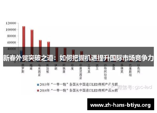 新春外贸突破之道：如何把握机遇提升国际市场竞争力