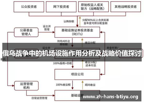 俄乌战争中的机场设施作用分析及战略价值探讨