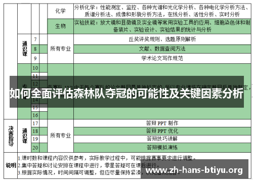 如何全面评估森林队夺冠的可能性及关键因素分析