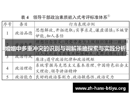 婚姻中多重冲突的识别与调解策略探索与实践分析