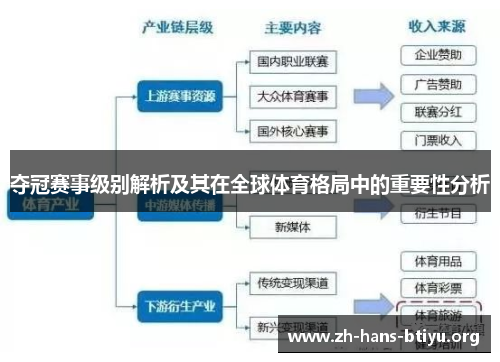 夺冠赛事级别解析及其在全球体育格局中的重要性分析