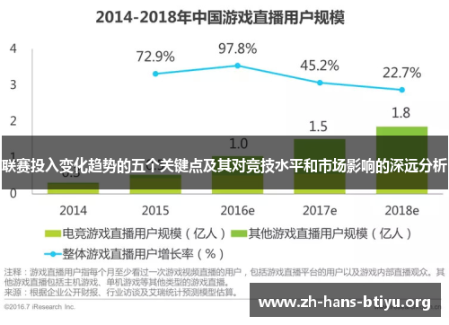 联赛投入变化趋势的五个关键点及其对竞技水平和市场影响的深远分析