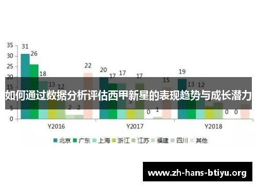 如何通过数据分析评估西甲新星的表现趋势与成长潜力