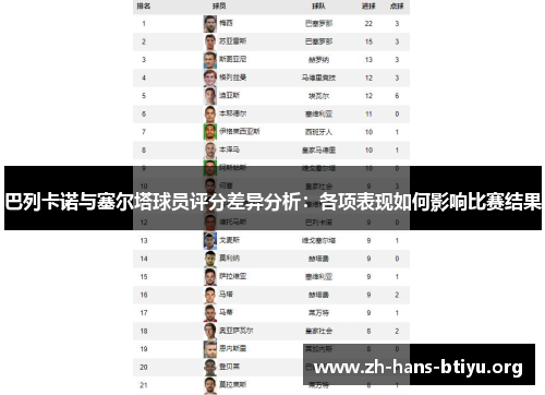 巴列卡诺与塞尔塔球员评分差异分析：各项表现如何影响比赛结果