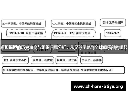 斯坦福桥的历史演变与组织归属分析：从足球圣地到全球俱乐部的崛起